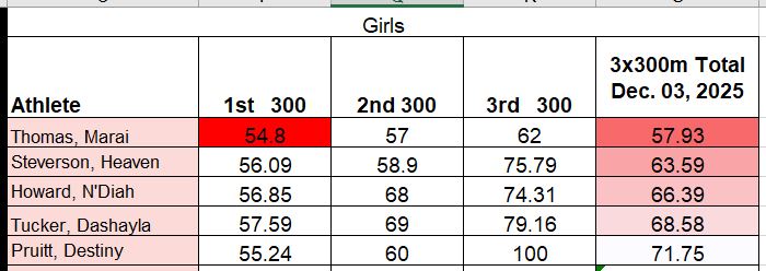 Coach Preston Wilson tweet media
