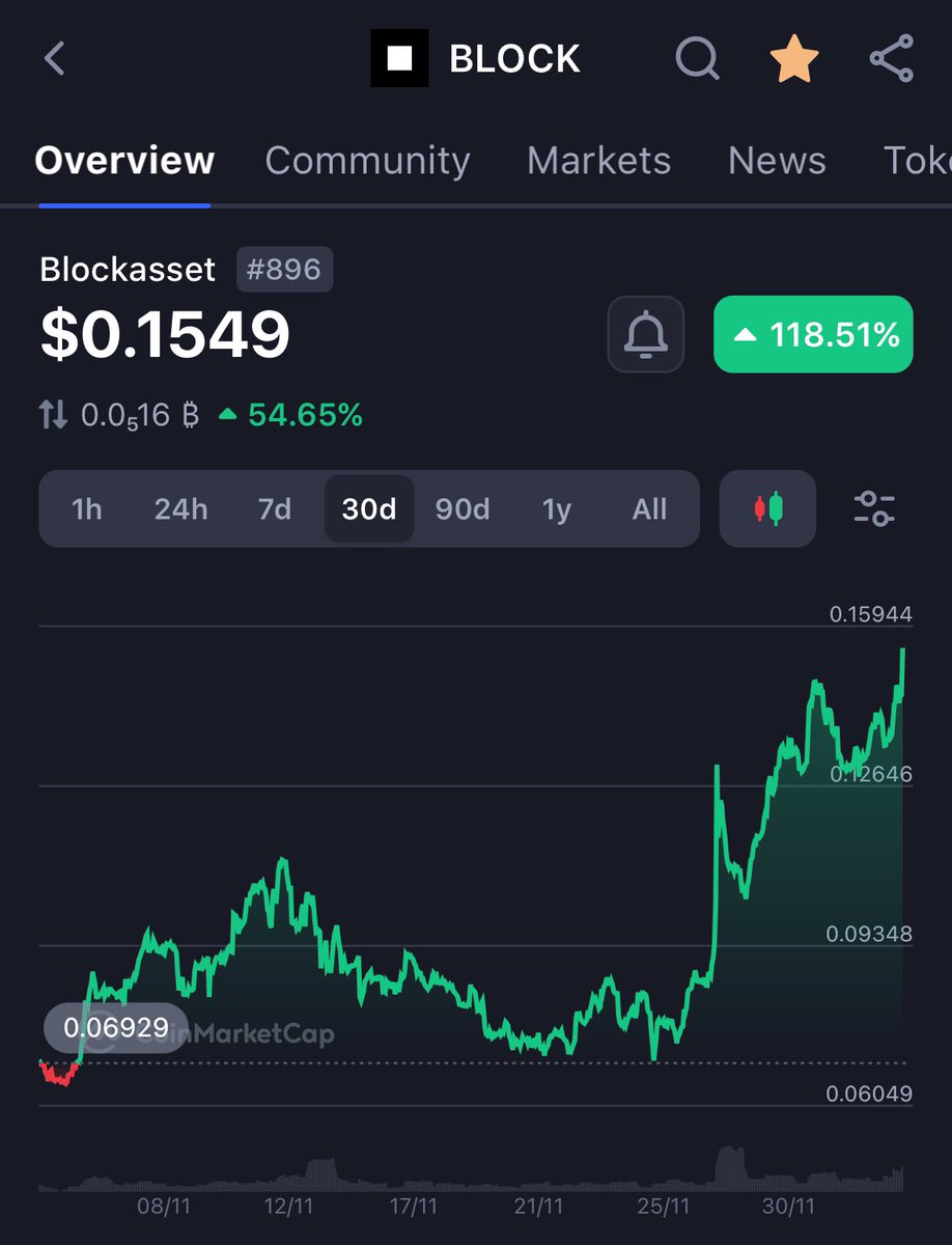 Jolly Green Investor 🍀 tweet media