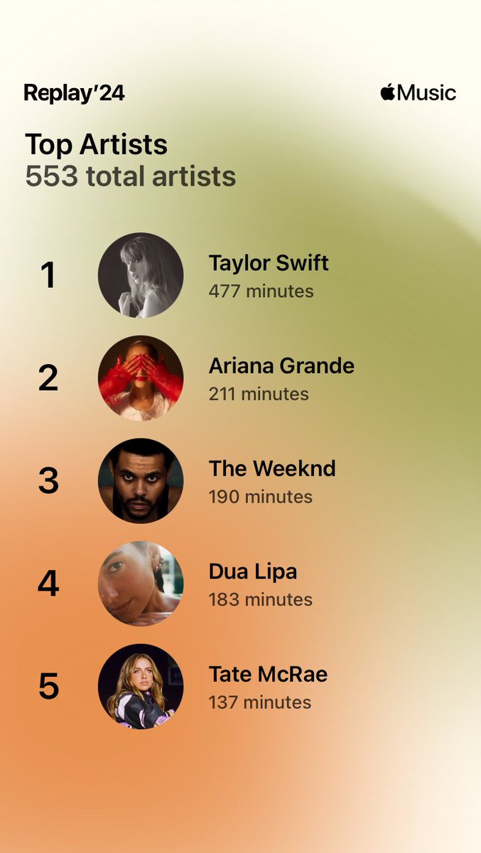 robertooot's tweet photo. My Music ‘24 Replay https://t.co/qmyyZnANtj