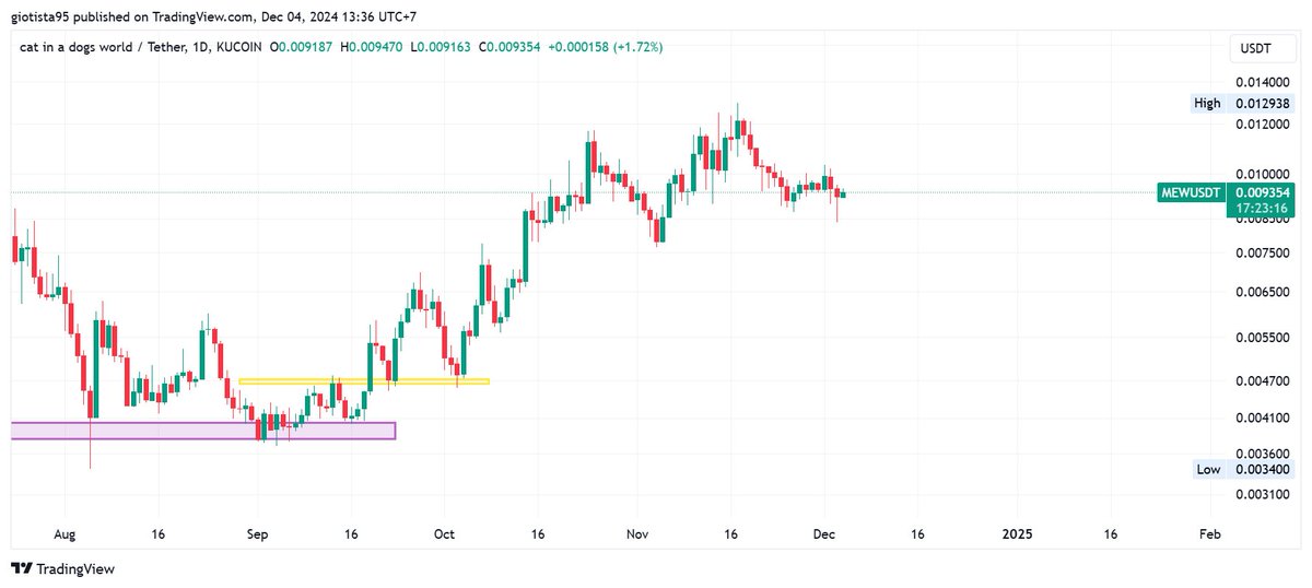 perikoin tweet media