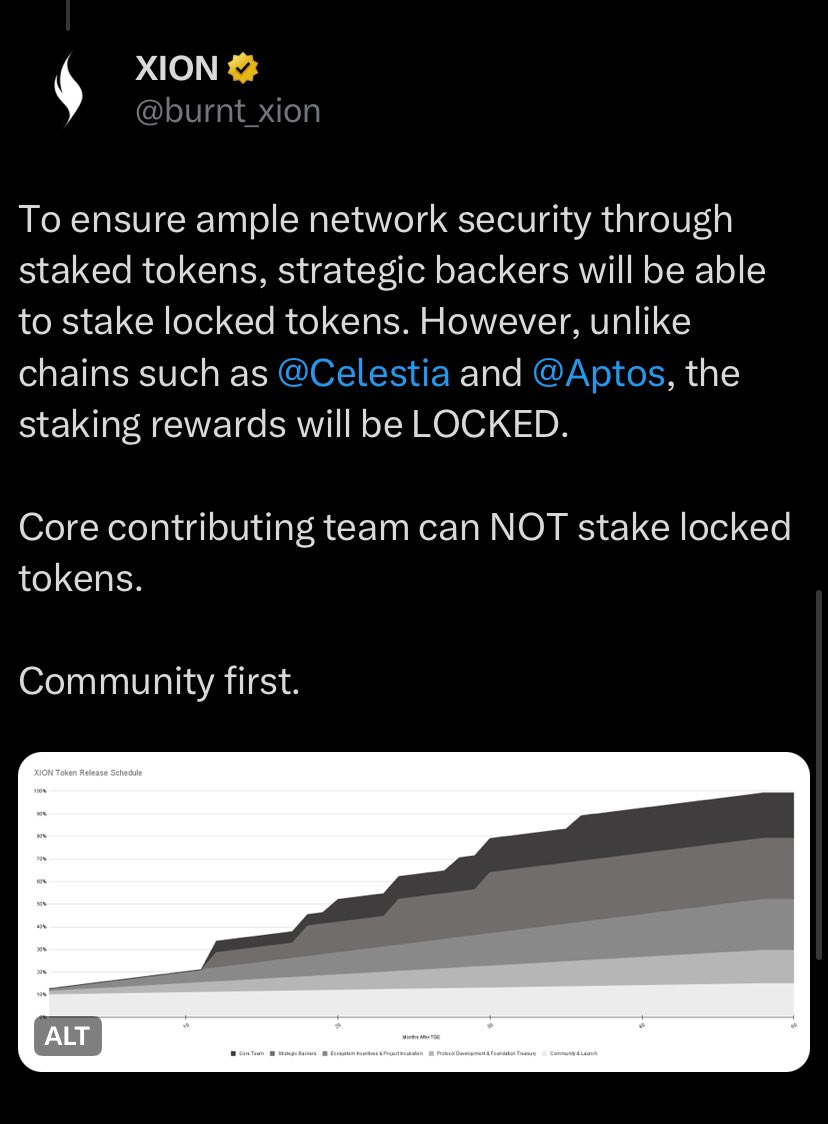cryptoFi_Ent's tweet image. XION really came out swinging shade at Celestia and Aptos for allowing locked tokens to be staked and generate staking rewards.

Although, in the case of @burnt_xion  locked tokens can be staked but the rewards generated will also be locked

Gotta admit though they’re not wrong,…