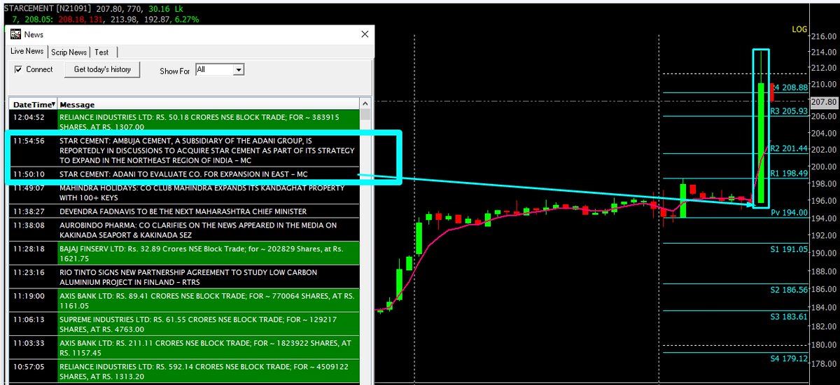 UjjwalKrJha_ukj's tweet image. Always stay updated with technical as well as fundamental news @SpiderSoftIn 
Get #livenews on #Spidersoft