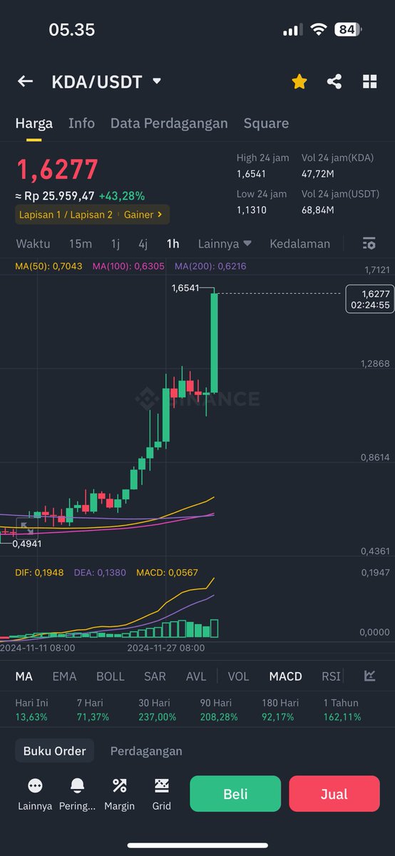 Marian__Kyle's tweet image. $KDA 👀 go to $50
#Altcoinseason2024 
#BullMarket 
#bitcoin100k
#layer1