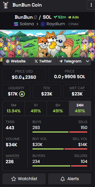 Bunbun Coin tweet media