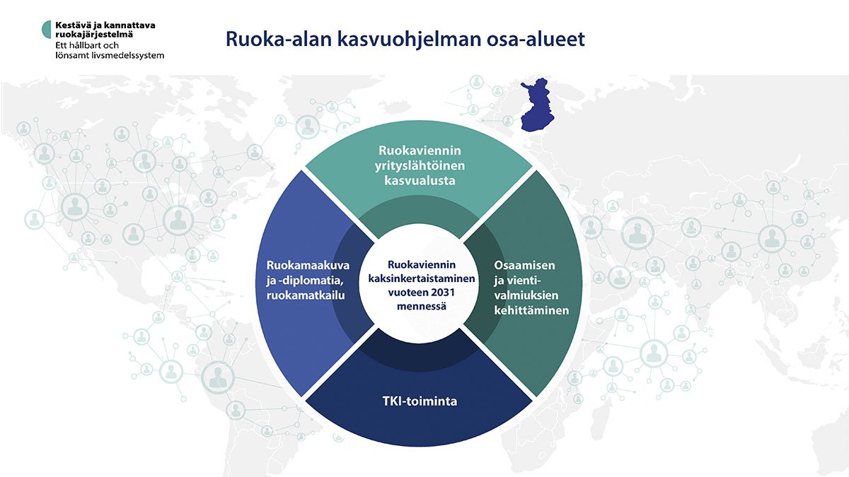 Biotalous.fi (@biotalous) on Twitter photo Ruokaketjun kehittämishankkeet on valittu. Ruokaviennin yrityslähtöisen kasvualustan toimijoina aloittavat <a href="/Ruokatieto/">Ruokatieto Yhdistys ry</a> &Suomen Elintarvikevientiyhdistys Suvi ry.
<a href="/helsinkiuni/">University of Helsinki</a> käynnistää ruokaviennin & gastronomian maisteriohjelman suunnittelun. #Biotalous
biotalous.fi/ruokaketjun-ke… Ruokaketjun kehittämishankkeet on valittu. Ruokaviennin yrityslähtöisen kasvualustan toimijoina aloittavat <a href="/Ruokatieto/">Ruokatieto Yhdistys ry</a> &Suomen Elintarvikevientiyhdistys Suvi ry.
<a href="/helsinkiuni/">University of Helsinki</a> käynnistää ruokaviennin & gastronomian maisteriohjelman suunnittelun. #Biotalous
biotalous.fi/ruokaketjun-ke…
