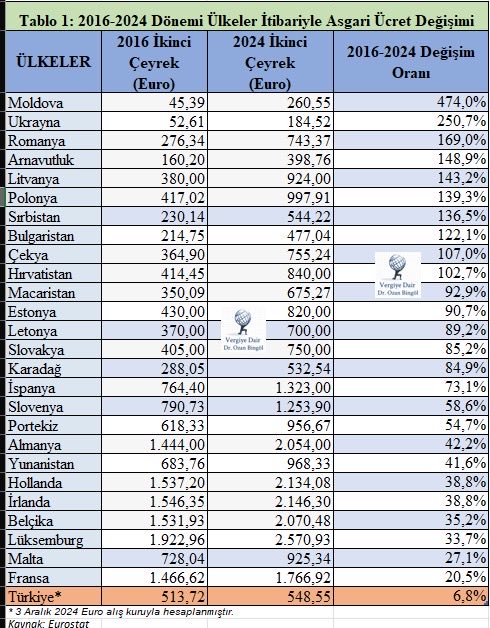 Demek asgari ücretliyi enflasyona ezdirmediniz!