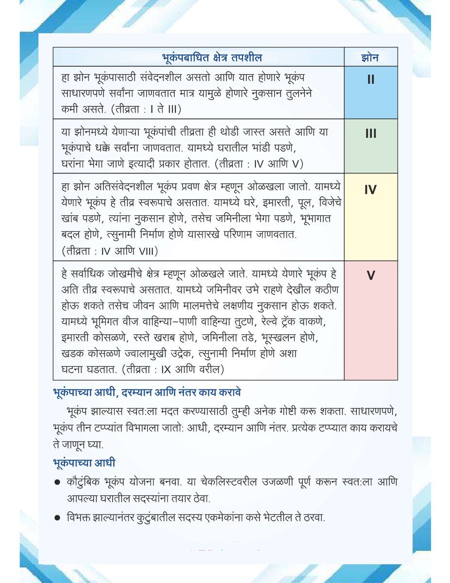 SDMAMaharashtra's tweet photo. भूकंपा दरम्यान काय करावे आणि काय करू नये?
#earthquake #Maharashtra #DisasterPreparedness #DisasterAwareness #BeSmartBePrepared https://t.co/TFcNtOObfS