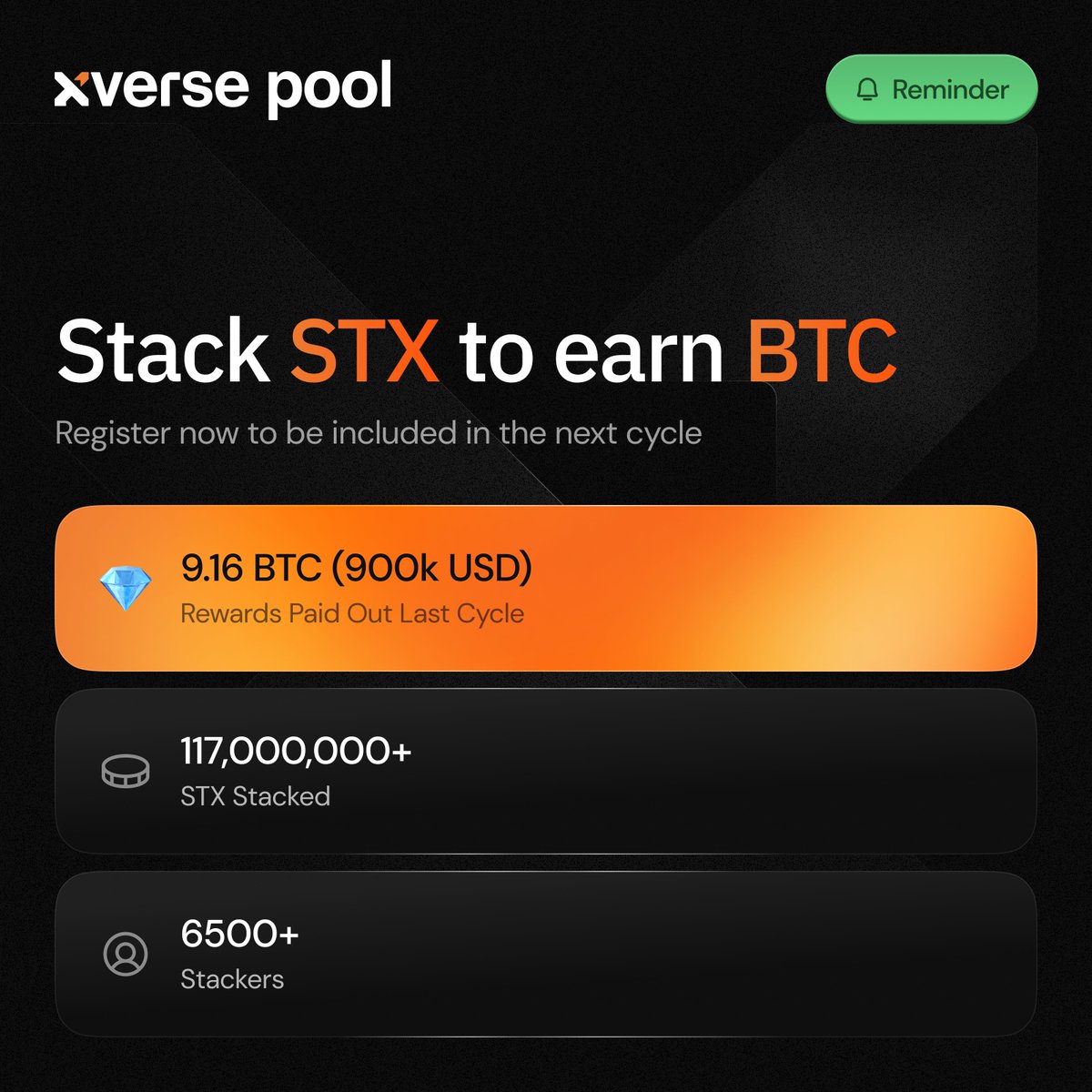 🚨 Stacking Pool Reminder! 🚨 ➡️ Cycle 99 starts in ~5 days! ➡️  Non-custodial – your Stacks stay in your wallet! ➡️ 9.16 BTC (approximately  $900k USD) paid to stackers last cycle!