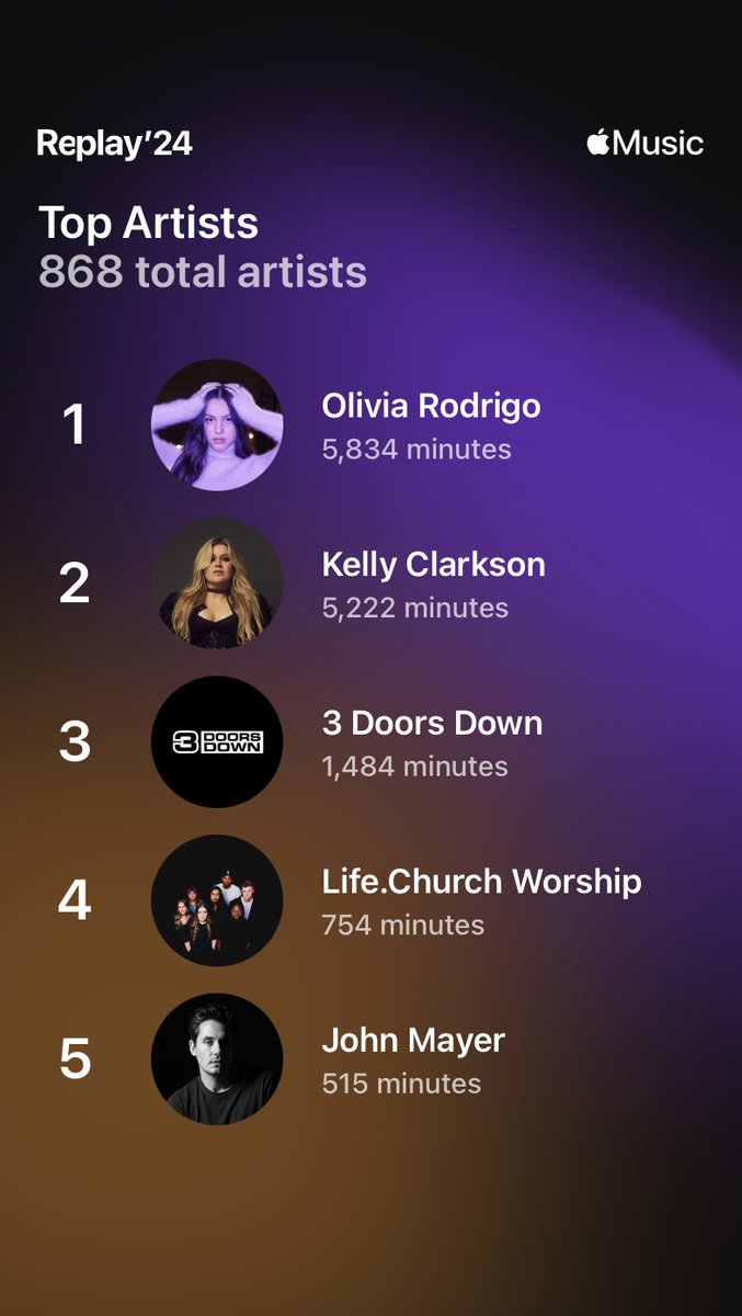 Ugh…I hate sharing my Apple Music with my son. I like Olivia just fine but she’s no Kelly lol