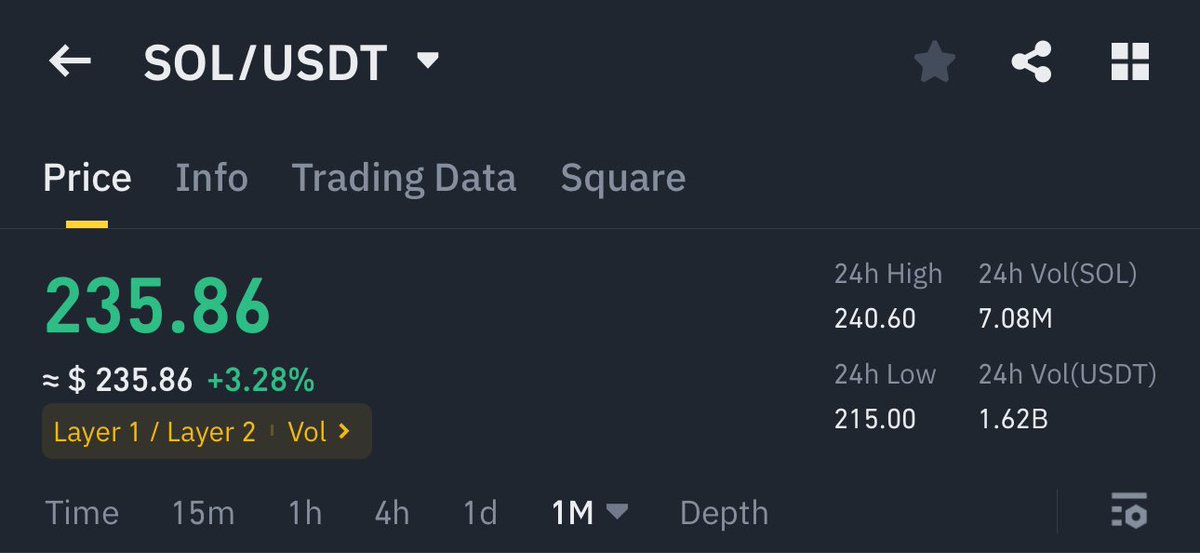 $SOL will cross $ETH Mcap one day ✅
