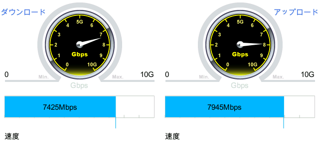 ＩＮＣで１０Gサービスが始まりました！！
１２月からサービス開始しています✨

Ｄ－ＯＮＵから直接、測定器を付けて測った速度が以下です！※ＰＣを介していません

１０GはＬＡＮケーブル、ルーターやＰＣスペックなど影響する部分は大きいですので不安な面がありましたらお気軽のご連絡ください☺