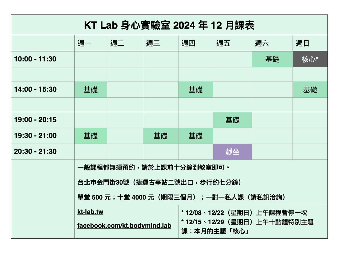 kt_bodymind_lab's tweet photo. 大會報告，課程異動：實驗了四個月的「正勁」課暫時下台一鞠躬。

12/08、12/22（星期日）上午課程暫停一次。
12/15、12/29（星期日）上午十點鐘，各有一次特別主題課，本月的主題是「核心」。

什麼是「核心」？核心當然不只是肚子前面的六塊肌，練核心也不是拚命做仰臥起坐或者棒式。 https://t.co/LP9vv4XVNN