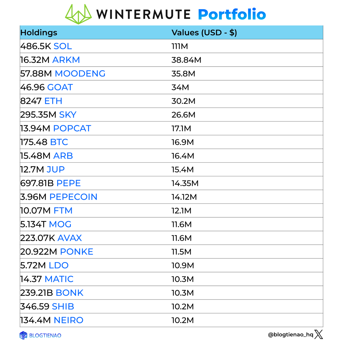 Blog Tiền Ảo tweet media