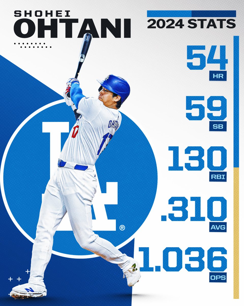 Shohei Ohtani was unstoppable in 2024 ⭐️