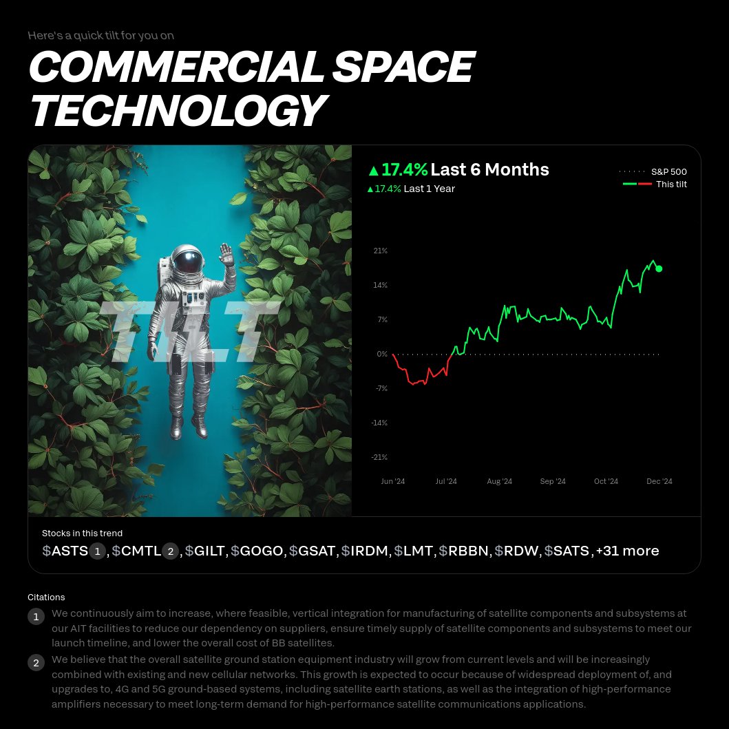 Tilt This tweet media