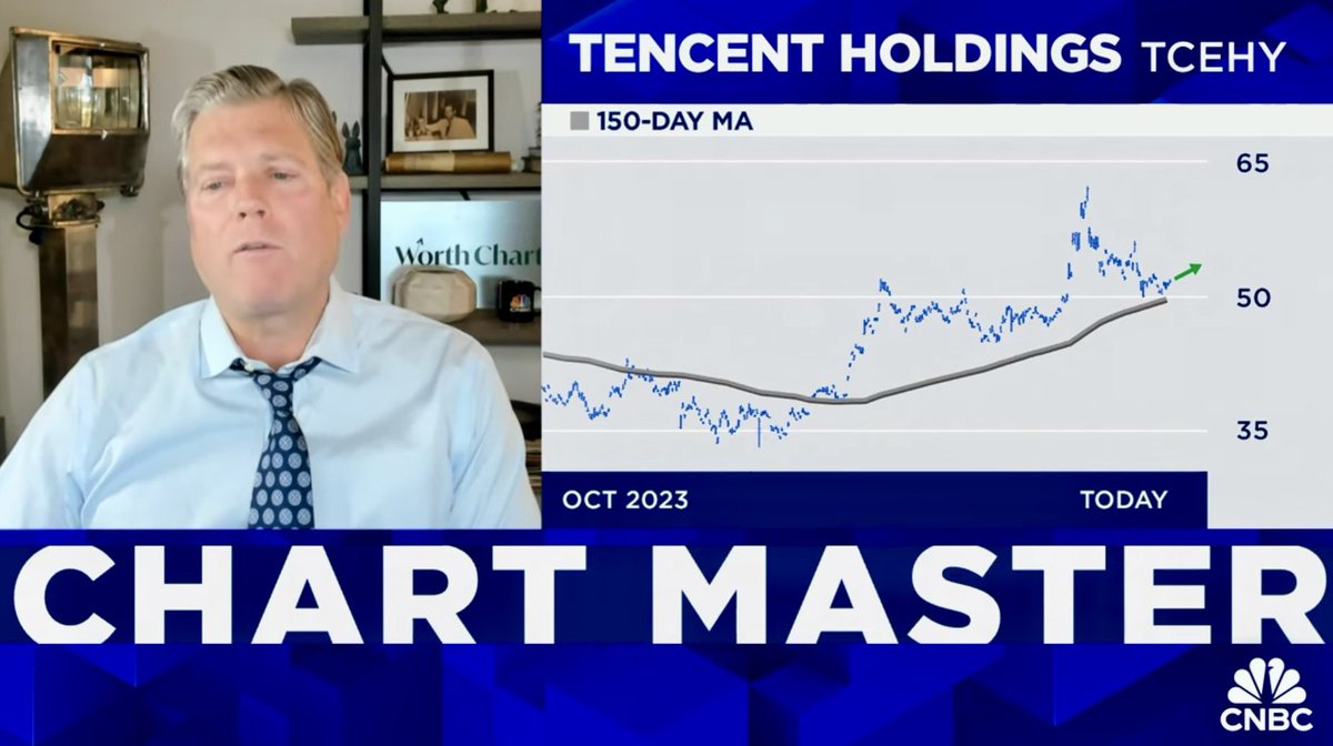 Flower_Power_67's tweet photo. The 5-year chart of the $FXI shows
a retracement to the 150-day moving average.
Buy $FXI!
$BABA &amp; $TCEHY have sold off
to a rising 150-day moving average.
Buy both!
– Carter Worth, Fast Money
#TradersEdge
#TechnicalAnalysis https://t.co/QzOlLYwj1W