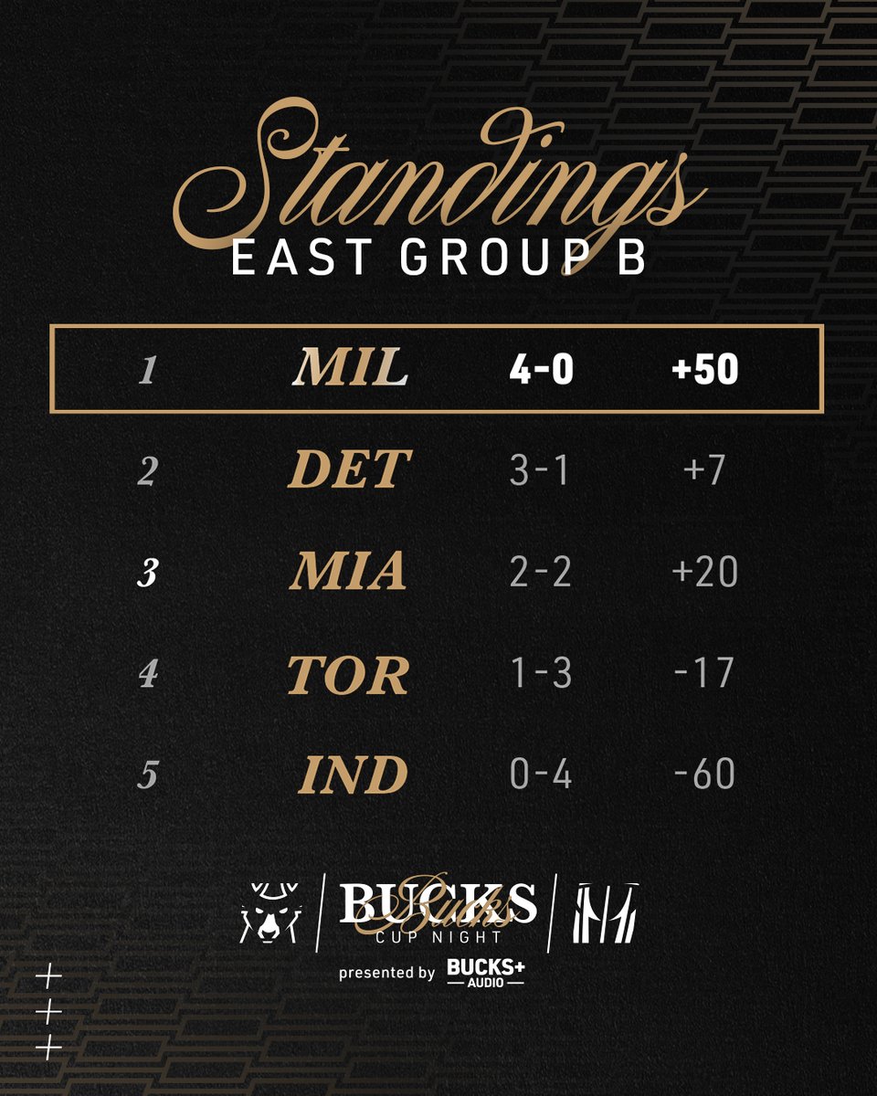 Milwaukee Bucks tweet media