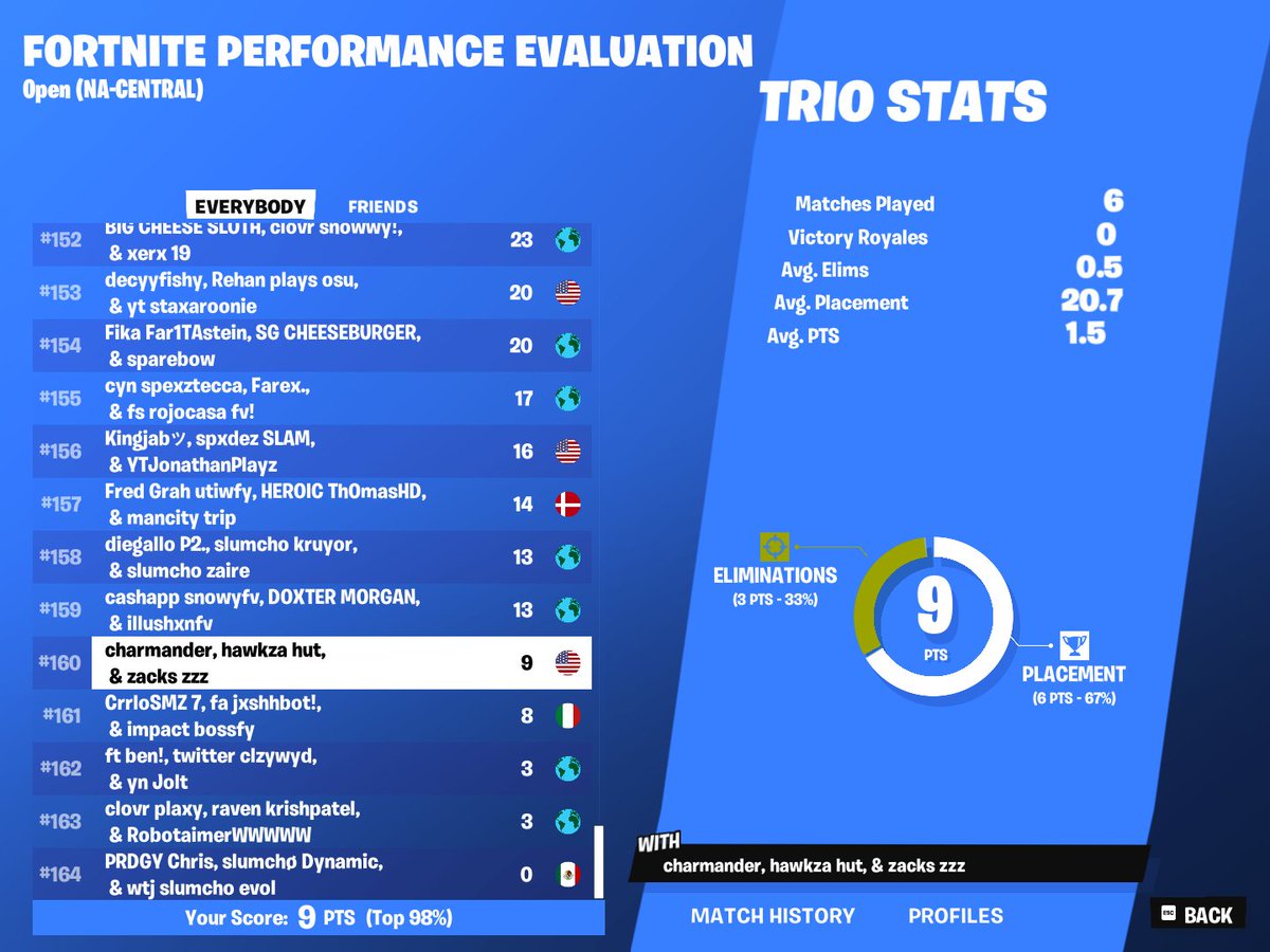 great start to the season