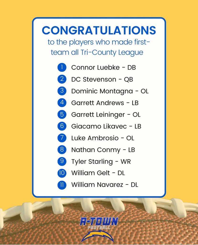 Agoura High School Football tweet media