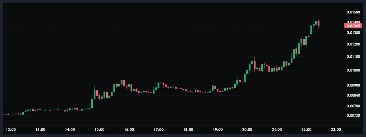 THURGOXD's tweet photo. $amp is looking great today. didnt take profits a few months ago when it was pumping. already took some a little while ago. just watching and waiting for my next sell at this point. https://t.co/xukSZcRlFW