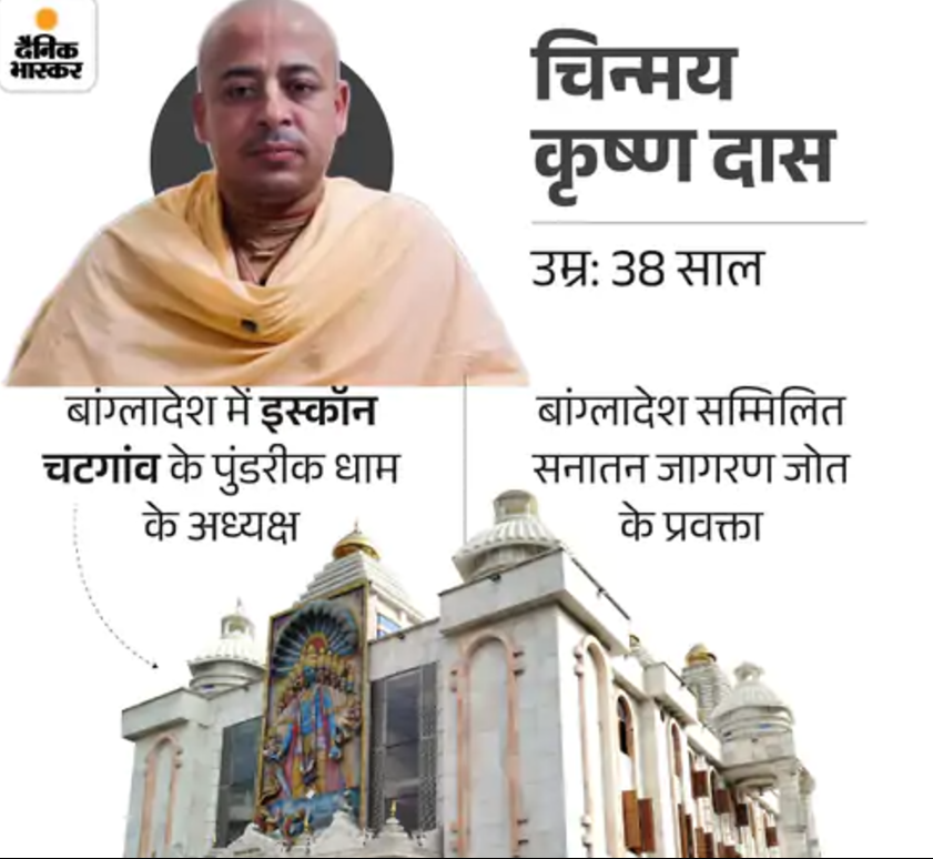 KumarGo65225564's tweet photo. बांग्लादेश जब पाकिस्तान था, तब भी इतना नहीं डरे :बांग्लादेशी हिंदू बोले-मंदिरों में छिपना पड़ रहा, इंडियन मीडिया से बातचीत मतलब जेल | इस्कॉन से जुड़े धर्मगुरु चिन्मय कृष्ण दास देशद्रोह के आरोप में 25 नवंबर से पुलिस हिरासत में हैं #BangladeshHinduGenocide https://t.co/otFLCY4u9q