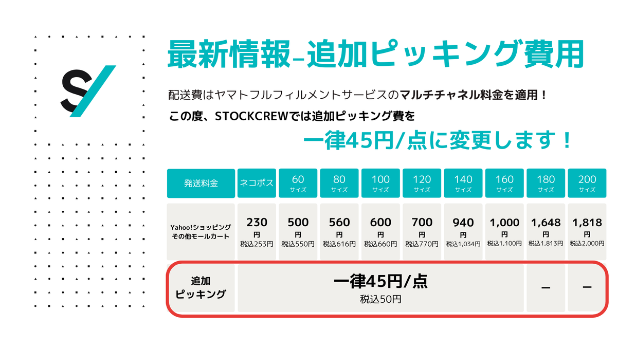 STOCKCREW_Inc's tweet photo. STOCKCREW最新情報 📢追加ピッキング費用値下げ📢

YFF限定料金について、この度2点目以降の追加ピッキング料をサイズ別料金から一律45円/点に変更します！
詳しい料金体系やサービス内容はYFF限定ウェビナーで紹介中！お申込みは特設サイトから👇
#ヤマトフルフィルメント
https://t.co/XecTQeytkW https://t.co/sowl0T6C5K