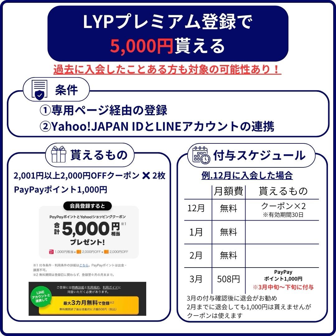 全員確認必須！！LYPプレミアム3ヶ月無料かつ5,000円貰える！過去入会したことある方も対象の可能性あり。対象者はYahooショッピングで2,000円分タダポチ×2回できてPayPay1,000円貰える。ただし1,000円は3ヶ月後に付与なので月額費が発生します
対象者の確認はこちら↓
tomor1nn.com/2024/12/04/lyp…