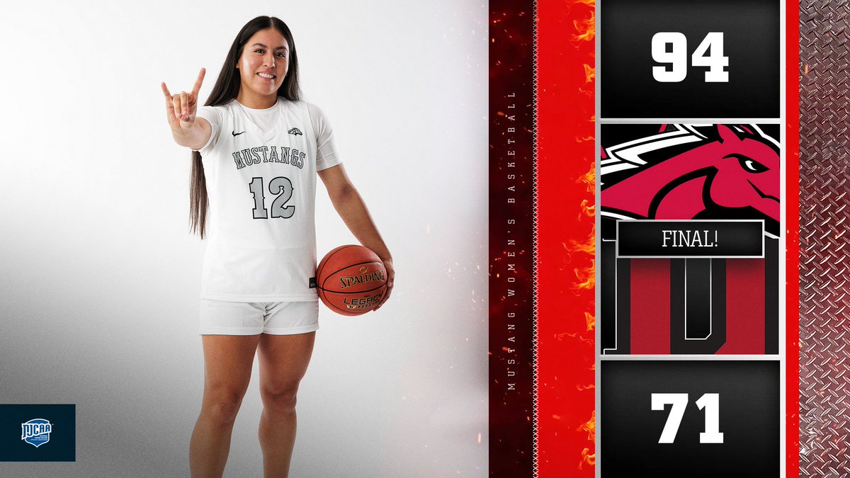 ‼️MUSTANGS WIN‼️

<a href="/sierraeddie12/">Sierra</a> 26 pts
@bantolinaaliyah 20 pts
@austynfeller20 12 pts, 7 reb
Ana-Isabel Andersson 11 pts, 7 reb
@kayleehess10 11 pts, 5 reb
Kayla Thornton 8 pts, 4 reb, 5 ast

The Mustangs will be back in action Monday at Snow!