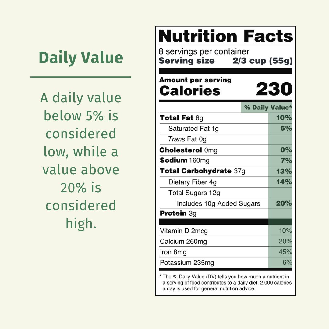 CSU_behav_lab's tweet image. Learn to read nutrition labels like a pro👇
✅ Check serving size & calories
✅ Look at %DV (5% is low, 20% is high)
✅ Scan the ingredients list
Smarter choices = healthier you!
What's your go-to label tip?
#BehavioralMedicine #HealthyEating #NutritionFacts