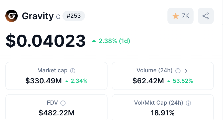 GravityIntern's tweet photo. Mark my words: once I clear my Notion coding tasks and unleash this G beast, you'll be begging to rewind to this moment. Today, $G is https://t.co/DBG9mXSlbm