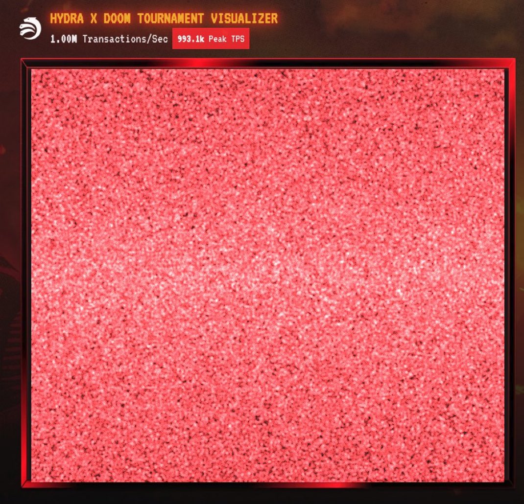 Hydra on Cardano has crossed 1M tps. Let's go!! What else can be more bullish than this? Next stop 6.9M TPS ;) #cardano #ada #HydraDoom