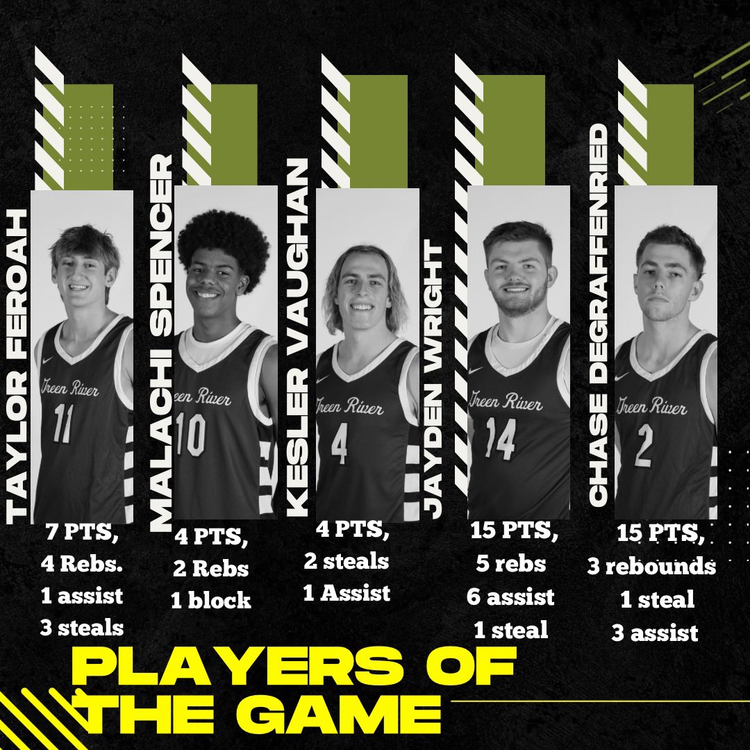 Big true road win at Peninsula for the #SwampBoys! This young group is learning and is staying connected in some tough environments! Very tough place to travel and get a W! #5G