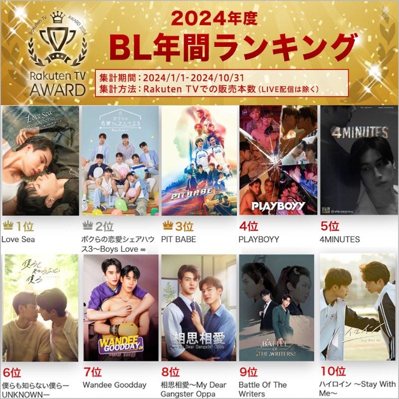 rakuten_asidra's tweet photo. 🏆#楽天TV 2024年BL年間ランキング
人気作品再びチェック🎉
🥇#LoveSeaTheSeries👑
🥈#ボクらの恋愛シェアハウス3
🥉#PitBabe
🎊25%OFFクーポン本日まで
https://t.co/ZklVhkRZY0
#PLAYBOYY #4MINUTES2024 #僕らも知らない僕ら #WandeeGoodday #MyDearGangsterOppa #BattleOfTheWriters
👇TOP50✔️