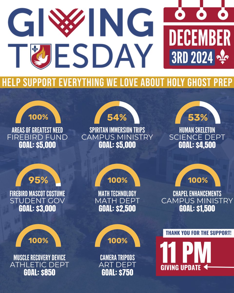 HolyGhostPrep's tweet image. Our final update of the evening and it includes another fully funded item! Less than an hour to go & we can't thank you enough for sticking with us all day and for your generosity. If you haven't given yet, but you've been meaning to, now is the time! holyghostprep.org/givingtuesday