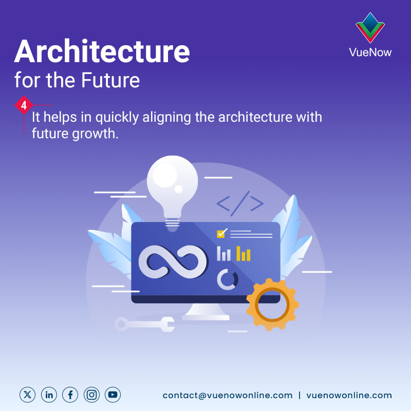 VuenowG's tweet photo. Microservices vs Monolithic: Different architectures for different needs. Microservices offer agility, while monolithic suits traditional applications. Assess your business needs!  

#Microservices #Monolithic #CloudComputing #TechInnovation #Agility #Architecture #Software https://t.co/L4n9YPhJPi