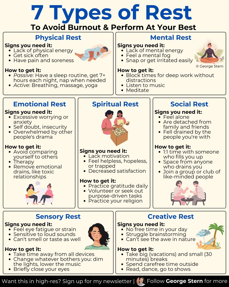If sleep is the only kind of rest you get this weekend,

You're setting yourself up to fail next week.

There are actually 7 types of rest we need,

explains Dr. Saundra Dalton-Smith,

And sleep is only a PART of ONE of those 7: