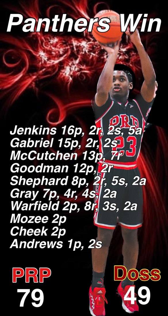 Great first game for the team and a great win against doss high school #GoPanthers