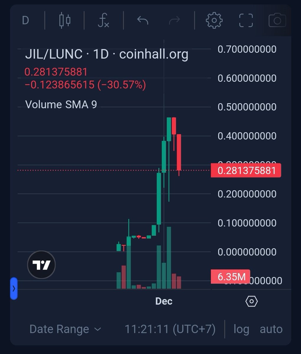 Memepumplunc's tweet image. $JIL be dipping - more Buyback to burn 🔥🔥
#Lunc #JesusCoin #memecoin #Memes