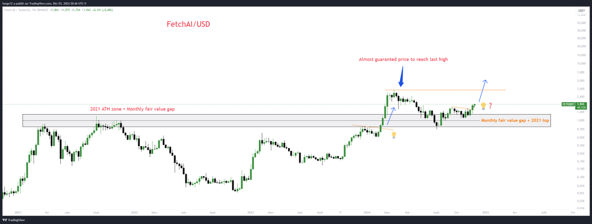 fuegomamamia's tweet photo. This is the cleanest chart i've seen in crypto right now, i'm long. https://t.co/MClorv6kj7