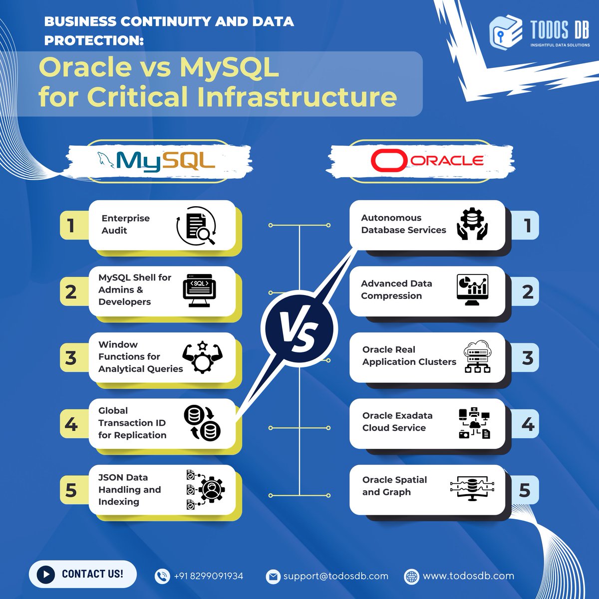TodosDb's tweet photo. Ensure your business runs smoothly!
Dive into the key differences between Oracle and MySQL when it comes to protecting critical infrastructure and ensuring business continuity.
Contact us today to learn more at support@todosdb.com for your custom DB services. 
#MySQL  #Oracle https://t.co/zirmFl92LG