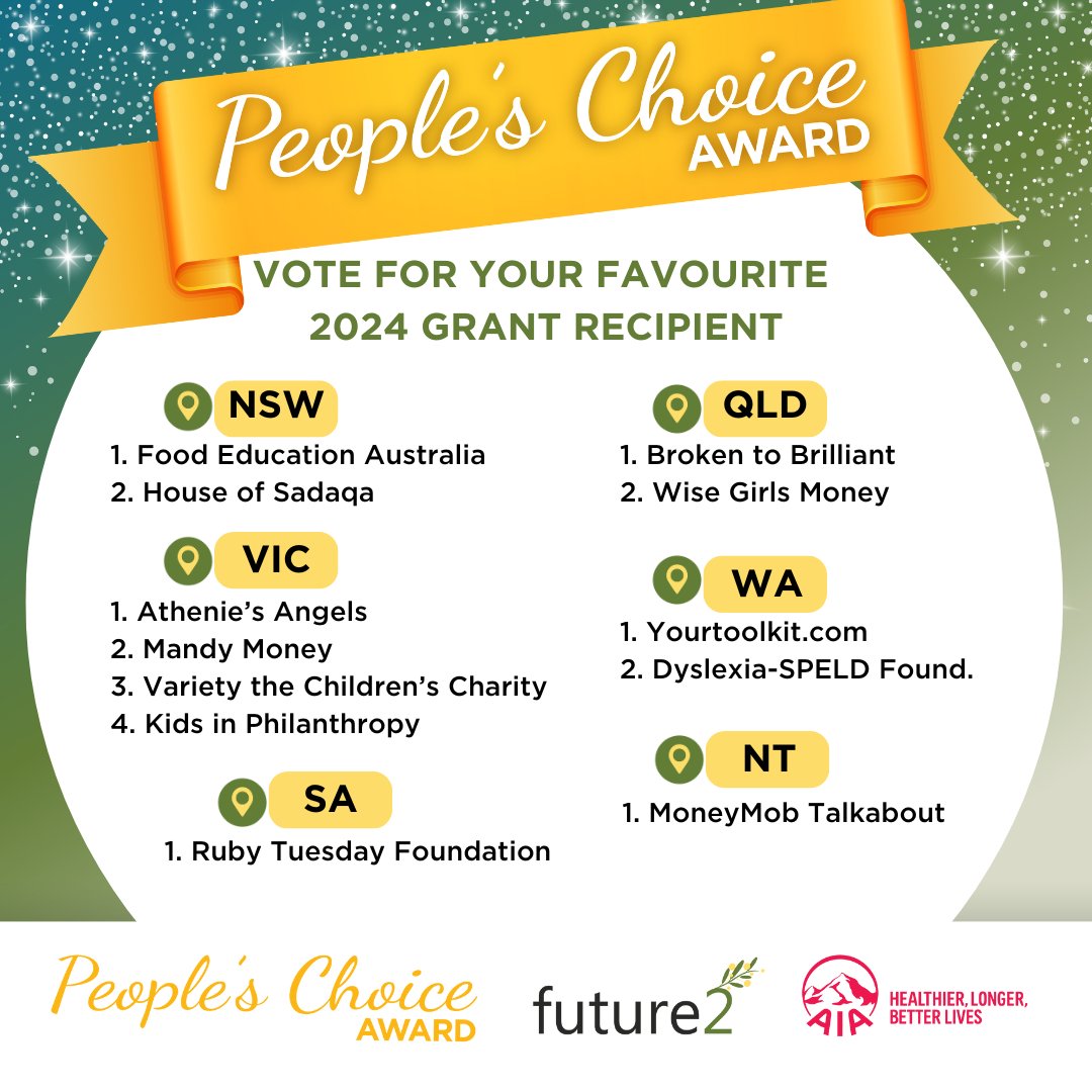 Future2 Foundation tweet media