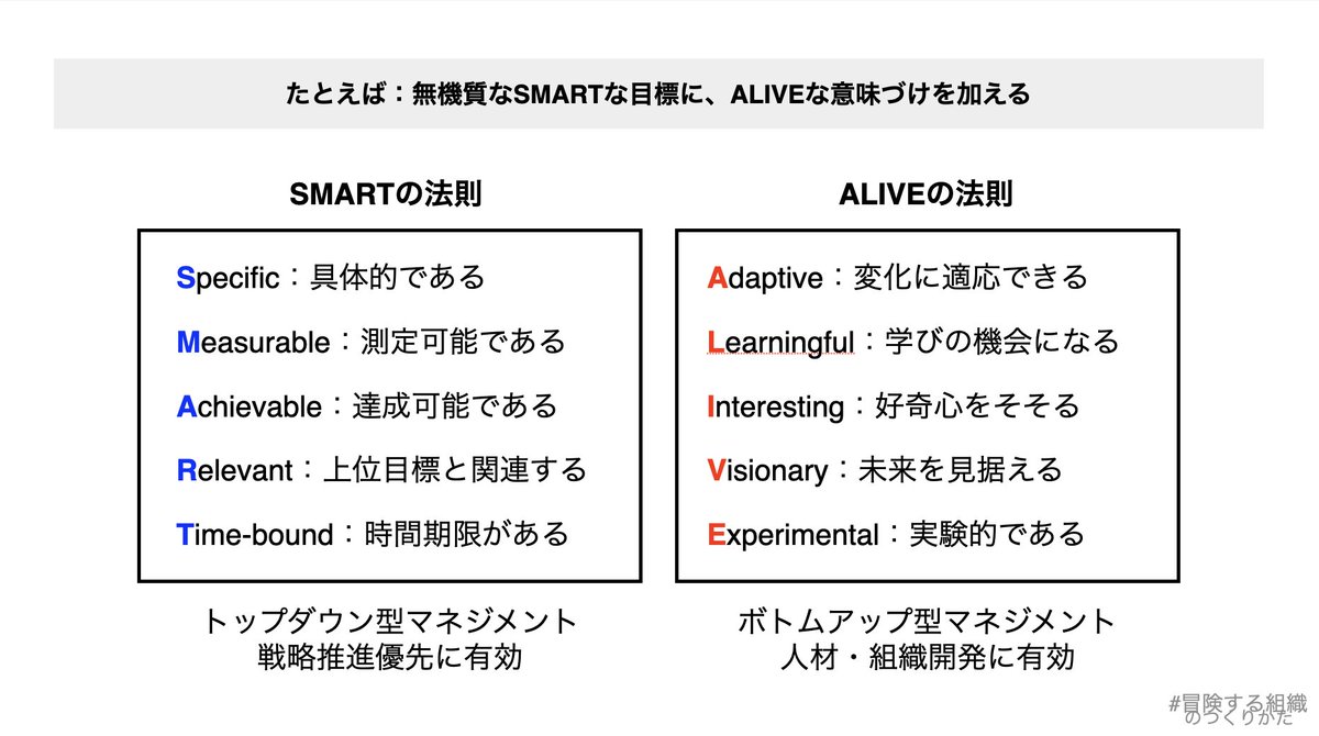 本日、株式会社mento主催の人事向けカンファレンス「Management Success Summit 2024」にて、当社Co-CEOの安斎勇樹が、mento CEOの木村さま、パーソル総合研究所の小林さま、メルカリの浅井さまとともに、#マネジメントサクセス をテーマにした基調講演に登壇しております。