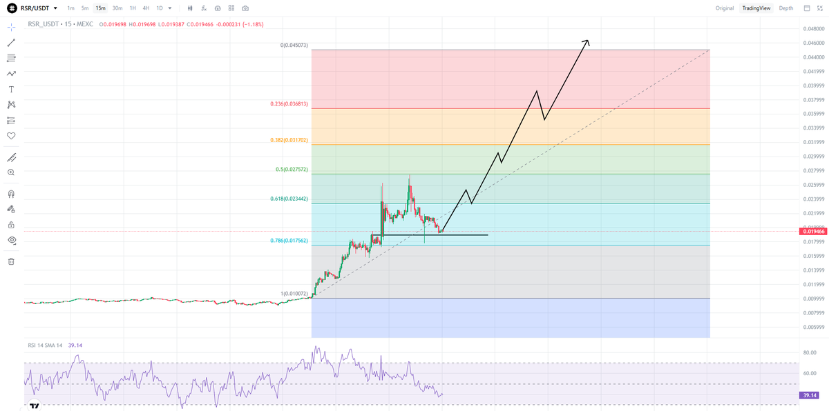 Kiku_Venom's tweet photo. This is the next stable gems target soon $RSR is now waking up https://t.co/hnrJKrs15y