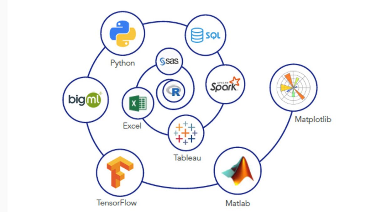 khushnuma191053's tweet image. In the world of data science, raw data serves as the foundation for generating actionable insights. 

#ApacheSpark #ApacheHadoop #Kafka #Airflow #DBT #Presto 

reshukhushi.wordpress.com/2024/12/03/top…