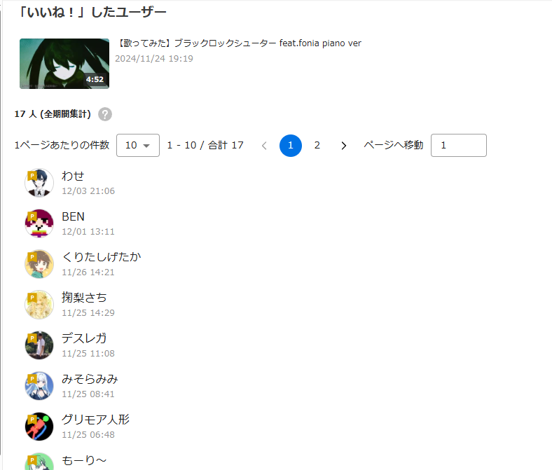 fonia2023's tweet photo. 作業ぼちぼちしていて
ニコニコ代表
くりたしげたかさんいいね入っている
１８作品全部入ってるすごｗｗｗ
神対応
ありがとうございました

https://t.co/x9dIOqWHDB

#歌い手 #ボカロ #歌ってみた #たそたそ2号 #フォニア #fonia　＃ニコニコ動画 #歌コレ2024秋 https://t.co/KvBW8LSHNt