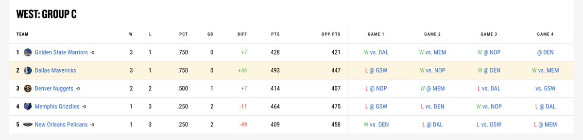 Dave Scially tweet media