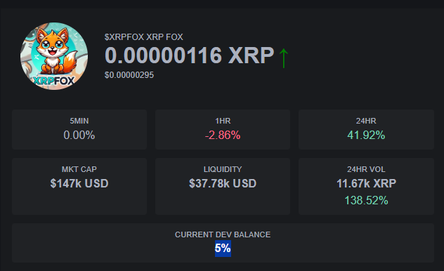 Flarefoxinu0's tweet photo. ๐ New records are on the horizon for #FlareFox and #XRPFox! Donโt miss the boat this journey is about to set sail, and the destination is greatness. ๐ช๐ฅ Get ready for an incredible ride! #MemeCoin #CryptoCommunity #FlareNetwork #XRPCommunity #XRP https://t.co/d9dHMbpOGX