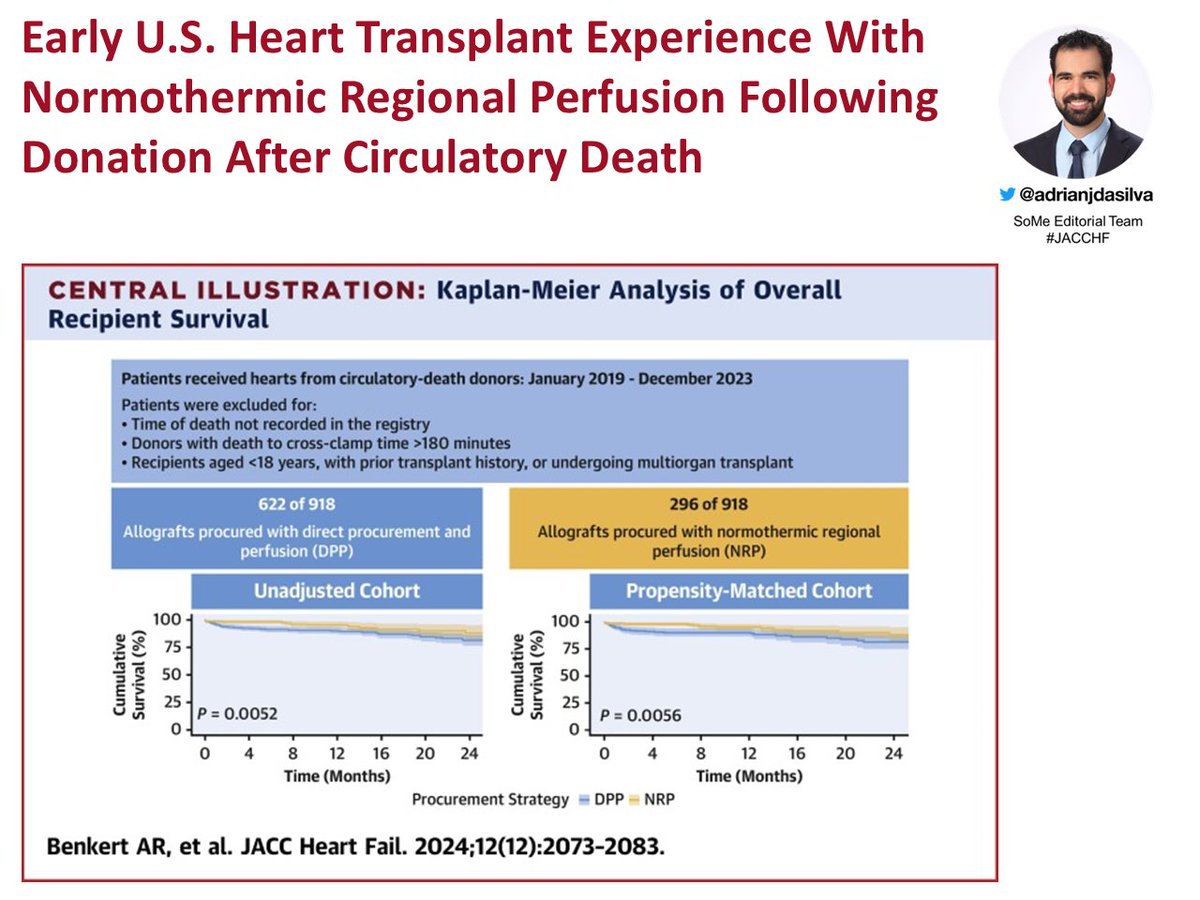 adrianjdasilva's tweet image. In #DCD #HeartTransplantation, #NRP was associated with better survival when compared with direct procurement and perfusion.
shorturl.at/67Hlv