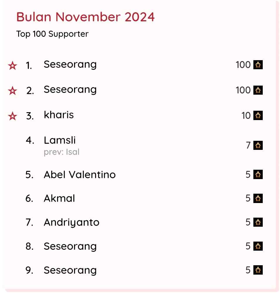VtuberIDAwards's tweet photo. Seluruh donasi yang terkumpulkan melalui Trakteer kami, pada Awarding Ceremony #VTuberIDAwards2024 lalu, sudah kami salurkan melalui Kitabisa.

Sekali lagi, Terima Kasih atas dukungan kalian untuk #VTuberIDAwards dan seluruh #VTuberID 🔥

Pantengin terus untuk info terbaru 😋 https://t.co/2VxwoygMTG