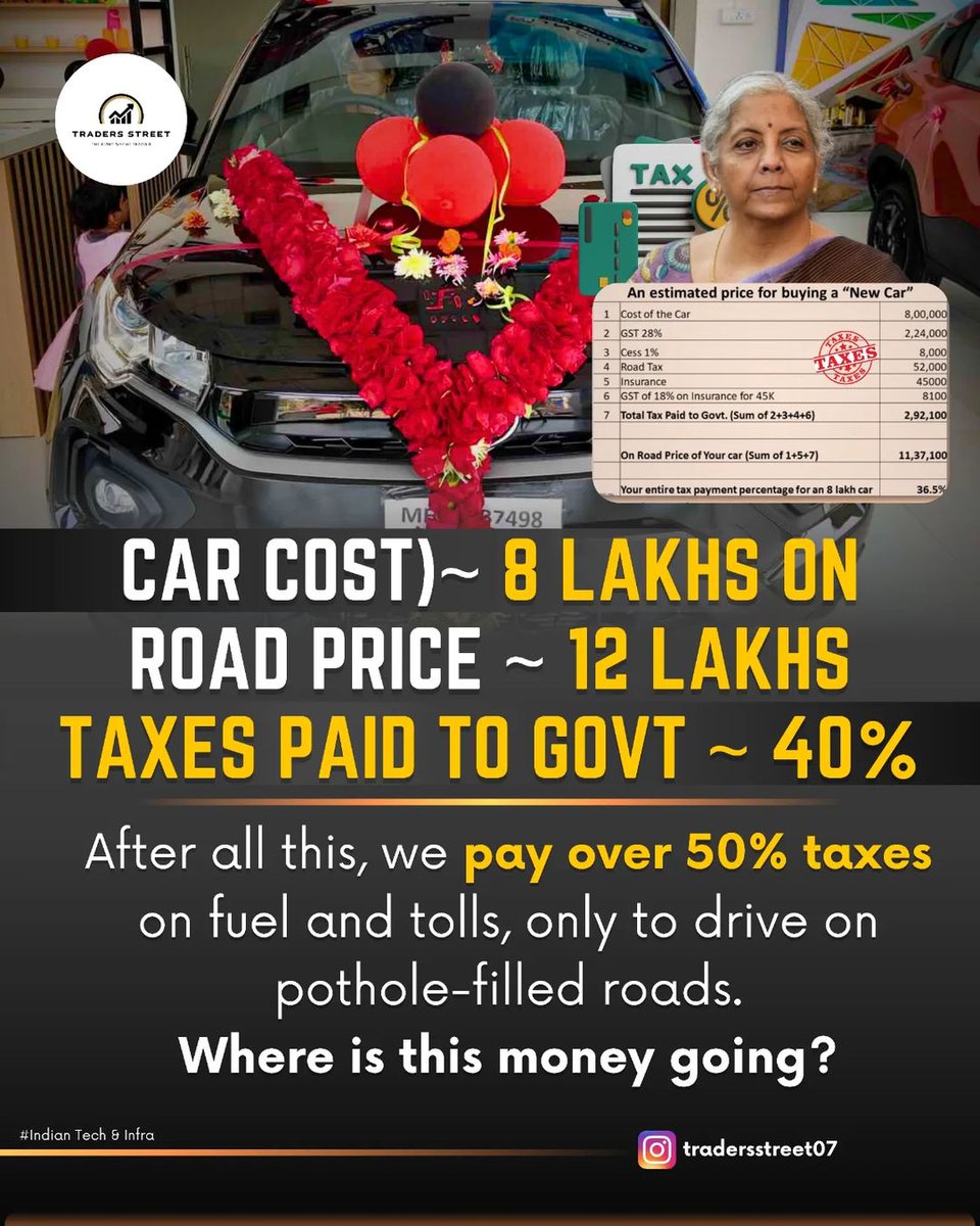 TheSolothinker's tweet photo. Cc @nsitharaman @narendramodi @PMOIndia #Indian #taxes https://t.co/ff0dXjTA4F
